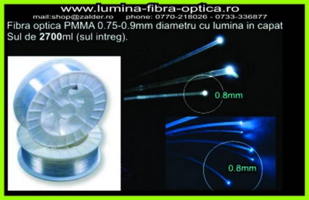 Fibra optica TAVAN INSTELAT  0.75mm sul 2700m